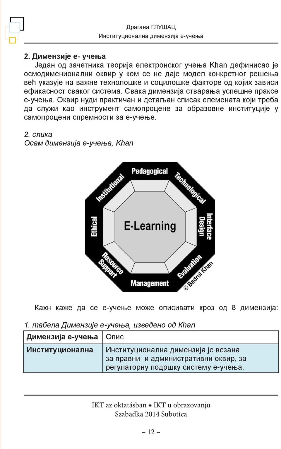 од којих зависи ефикасност сваког система. Свака димензија стварања успешне праксе е-учења.