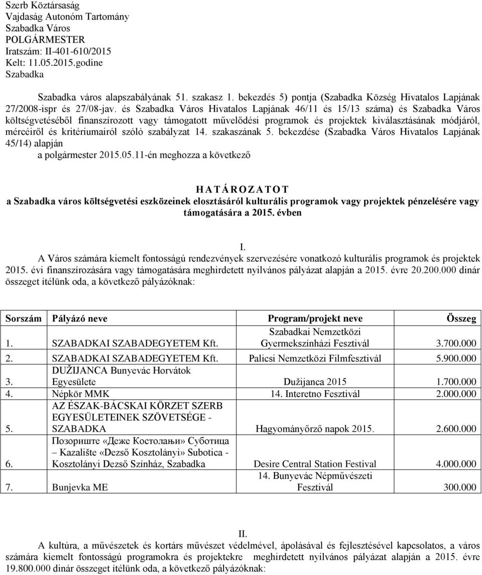 és Szabadka Város Hivatalos Lapjának 46/11 és 15/13 száma) és Szabadka Város költségvetéséből finanszírozott vagy támogatott művelődési programok és projektek kiválasztásának módjáról, mércéiről és