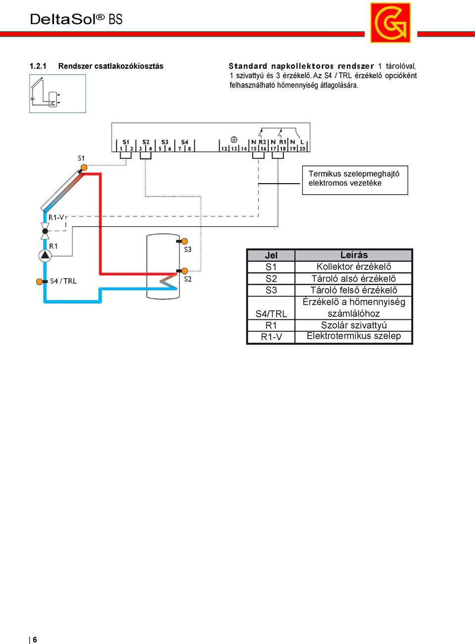 Tároló alsó (opciós) érzékelő S4 / TRL Tároló Érzékelő felső érzékelő hőmennyiségátlagoláshoz Érzékelő a hőmennyiség (opciós) R1 számlálóhoz Kollektorkör szivattyú Szolár szivattyú Elektrotermikus
