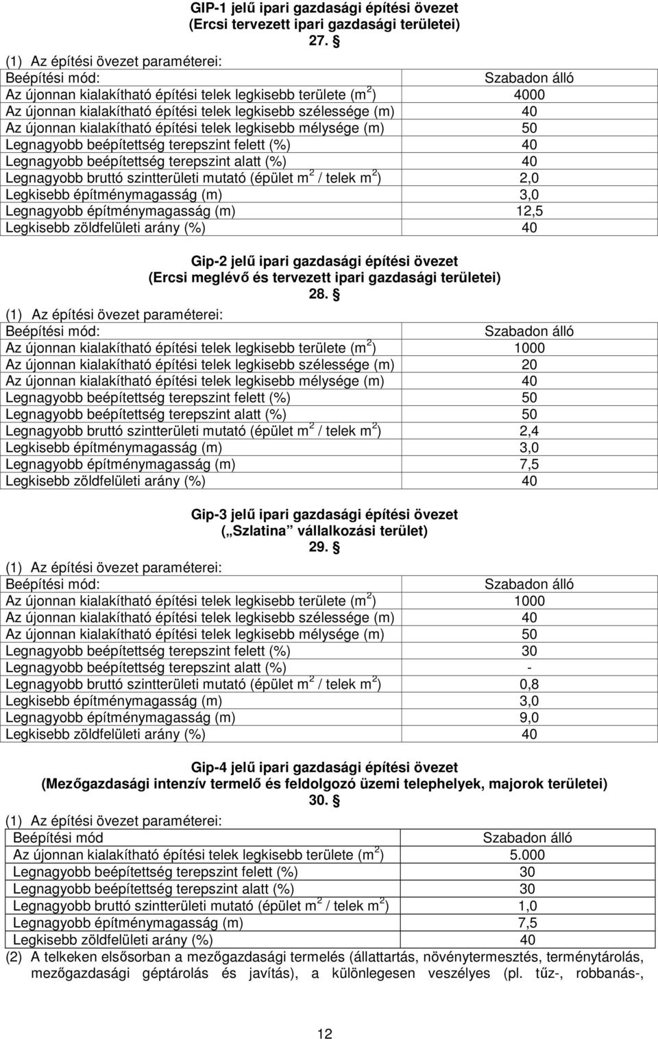 kialakítható építési telek legkisebb mélysége (m) 50 Legnagyobb beépítettség terepszint felett (%) 40 Legnagyobb beépítettség terepszint alatt (%) 40 Legnagyobb bruttó szintterületi mutató (épület m