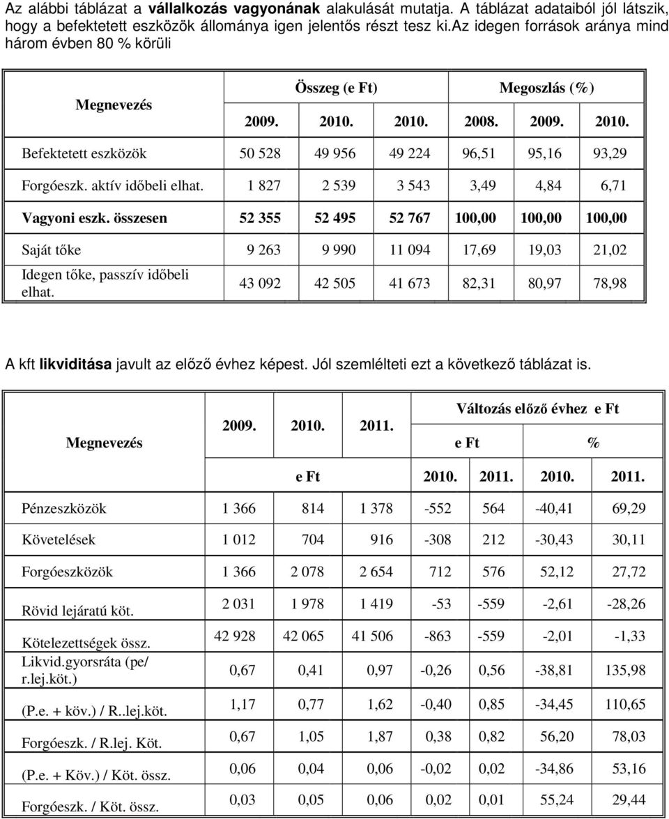 aktív időbeli elhat. 1 827 2 539 3 543 3,49 4,84 6,71 Vagyoni eszk.