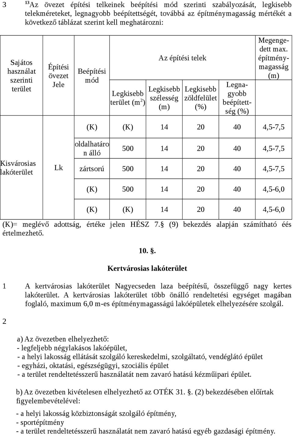 (%) Megengedett max.