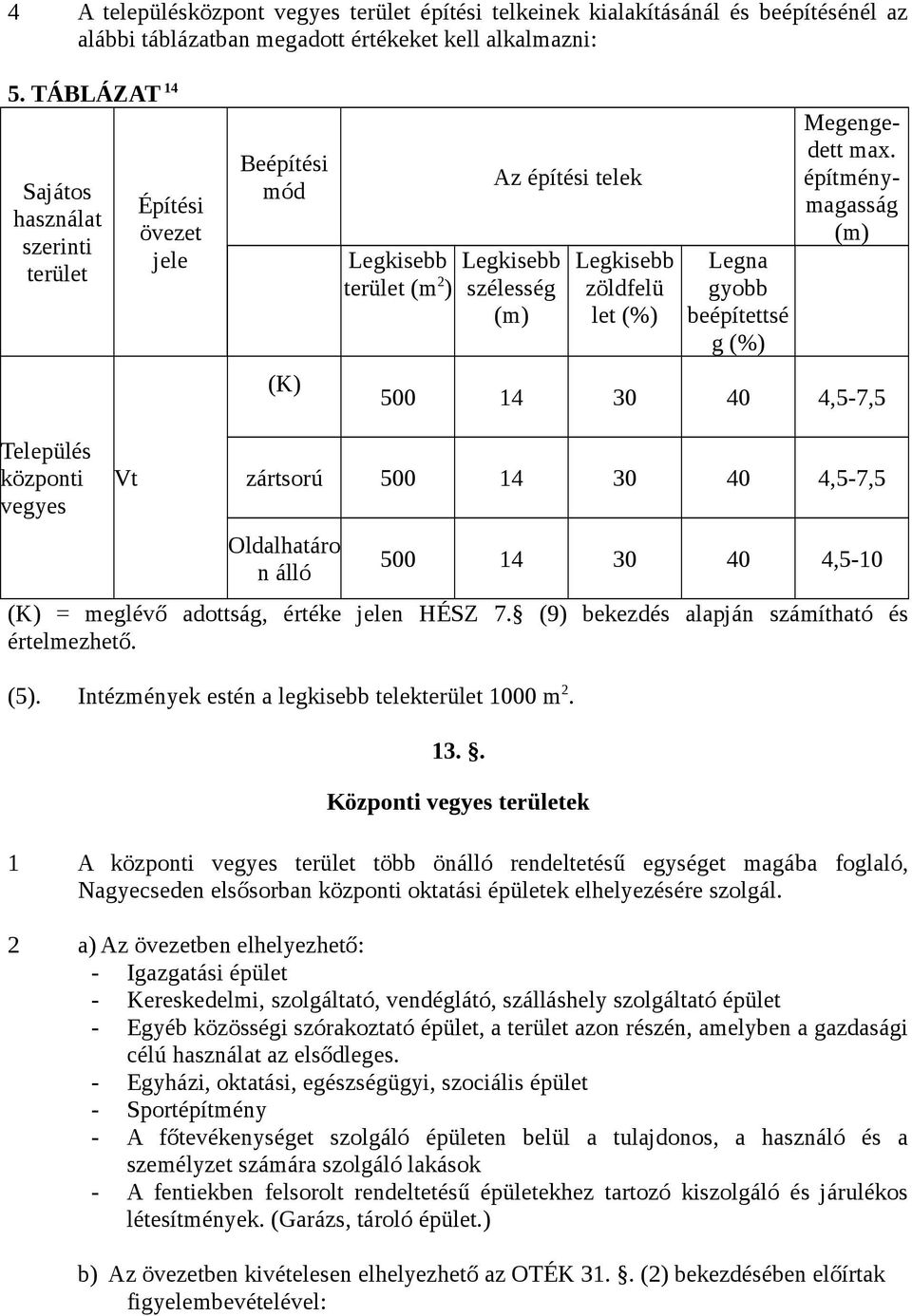 beépítettsé g (%) Megengedett max.