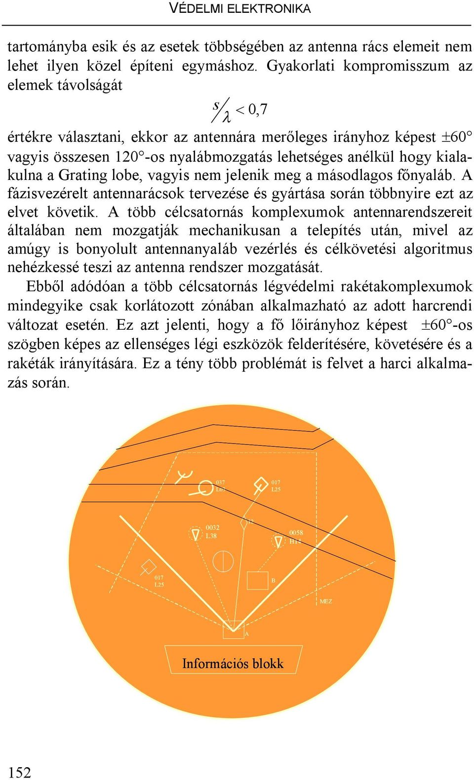 Grating lobe, vagyis nem jelenik meg a másodlagos főnyaláb. A fázisvezérelt antennarácsok tervezése és gyártása során többnyire ezt az elvet követik.