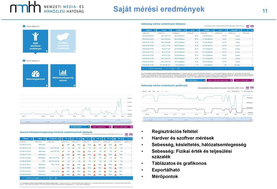 hálózatsemlegesség Sebesség: Fizikai érték és