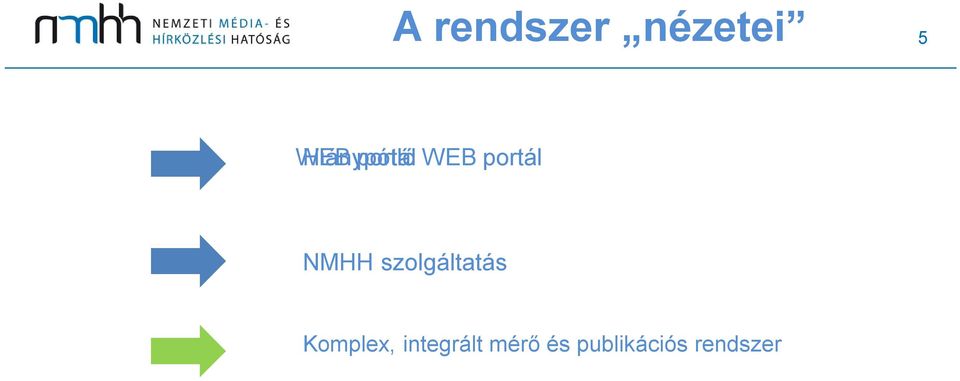 tanácsadás tudatos előfizetők információ szolgáltatás az operátorok részére független, megbízható