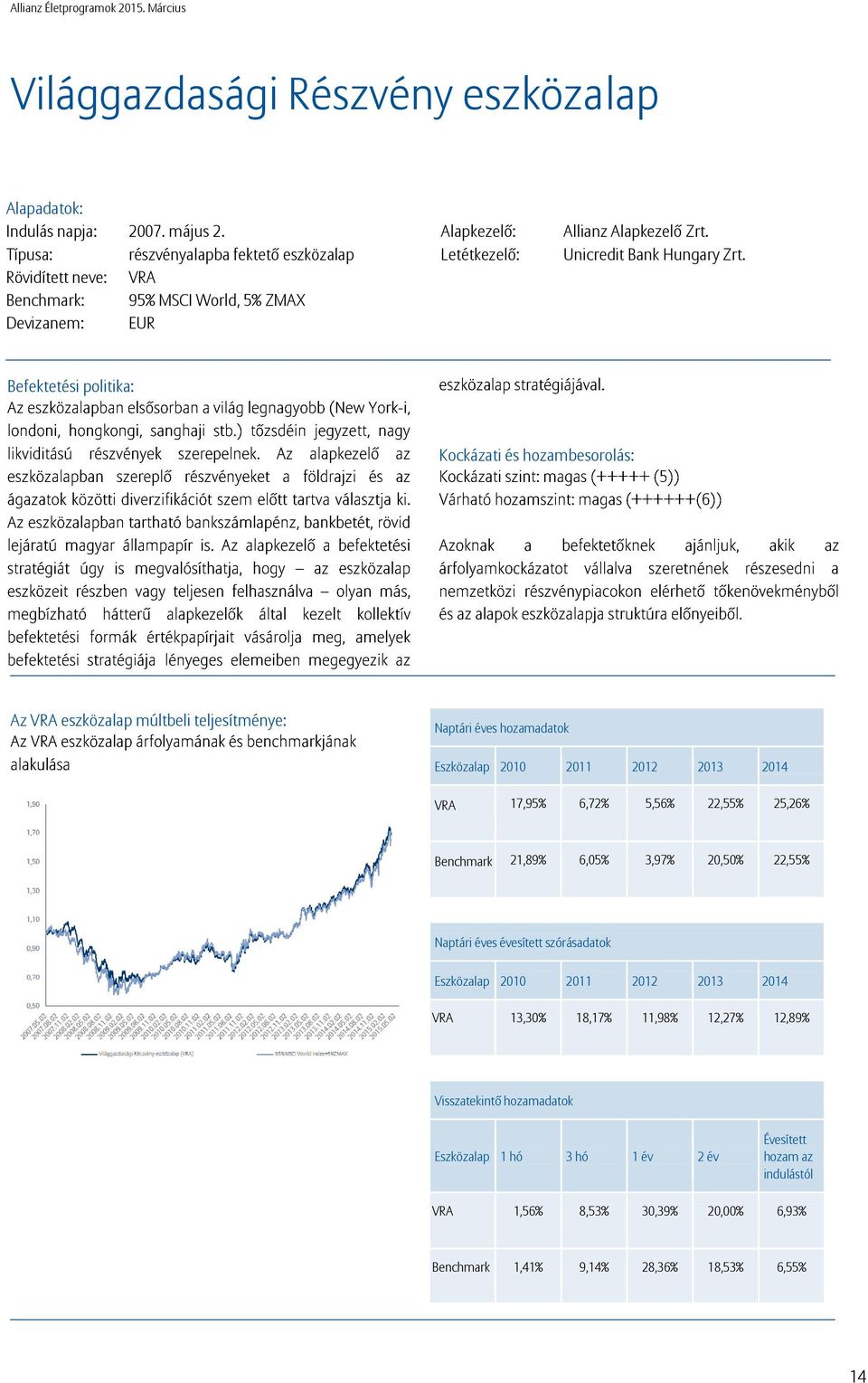 Unicredit Bank Hungary Zrt.