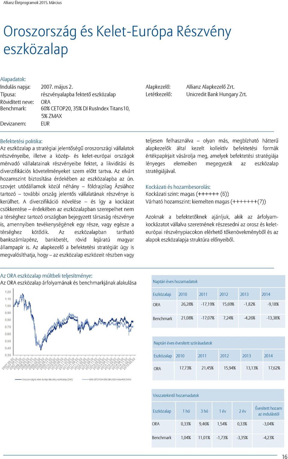 Unicredit Bank Hungary Zrt.