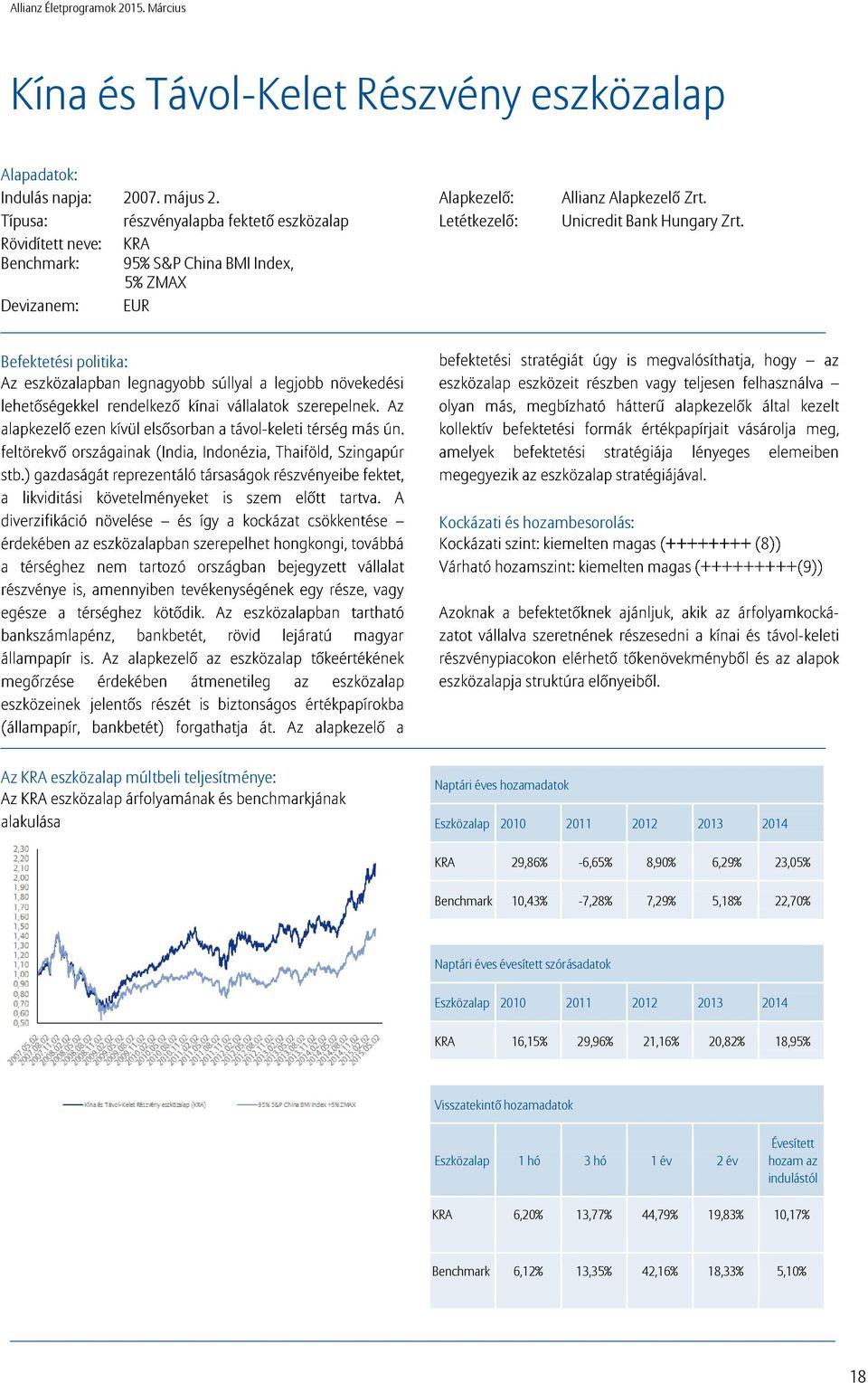 Unicredit Bank Hungary Zrt.