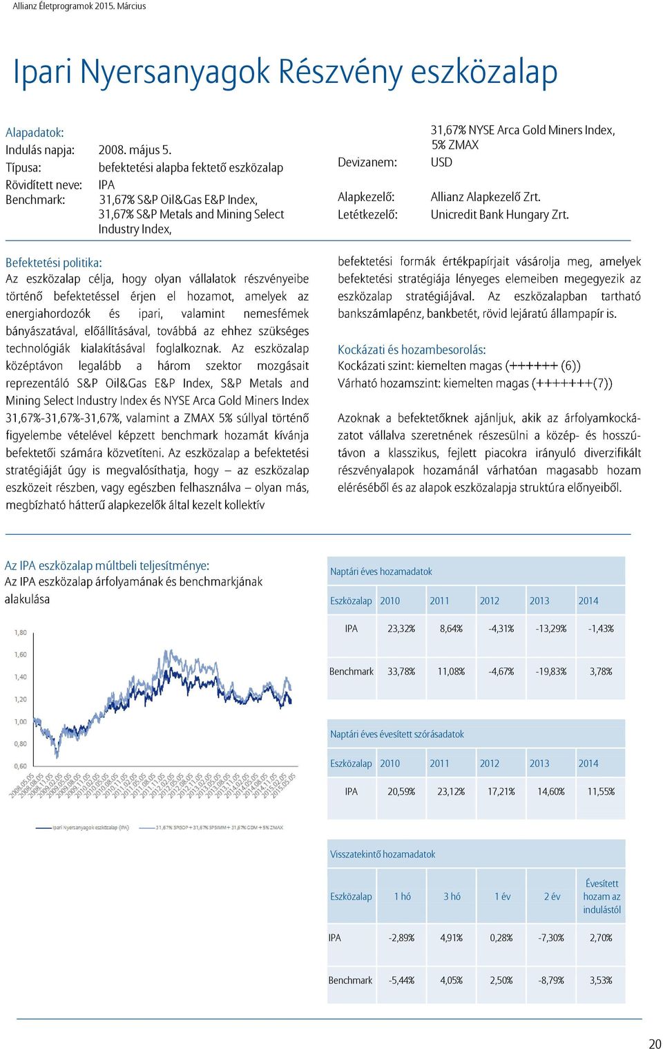 31,67% NYSE Arca Gold Miners Index, 5% ZMAX USD Allianz Alapkezelő Zrt. Unicredit Bank Hungary Zrt.