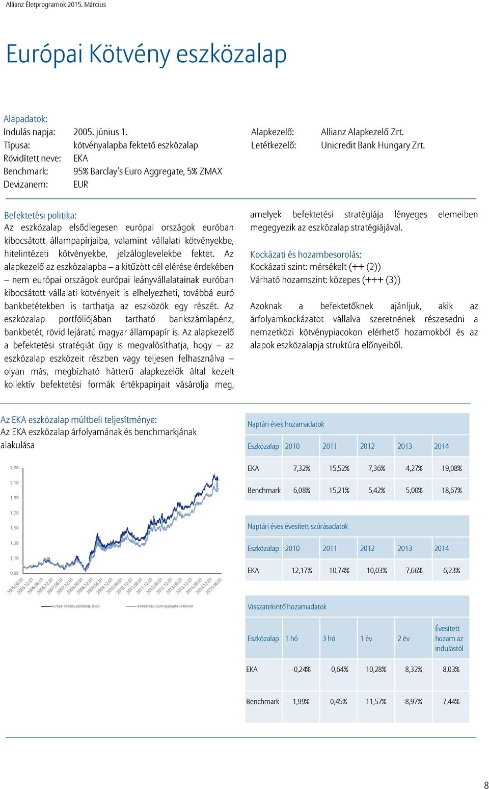 Unicredit Bank Hungary Zrt.