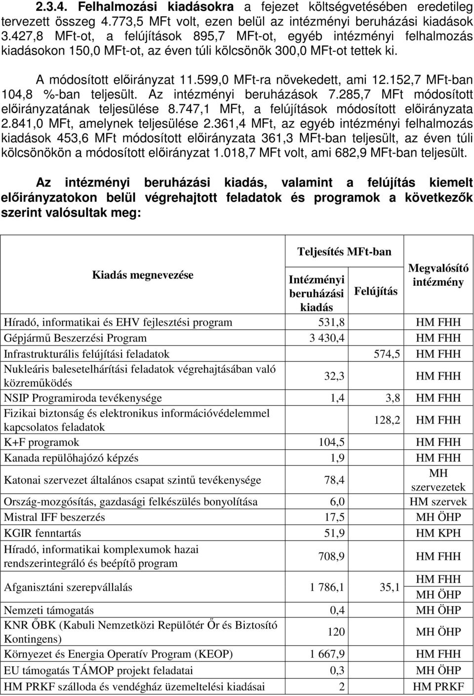 152,7 MFt-ban 104,8 %-ban teljesült. Az intézményi beruházások 7.285,7 MFt módosított ának teljesülése 8.747,1 MFt, a felújítások módosított a 2.841,0 MFt, amelynek teljesülése 2.