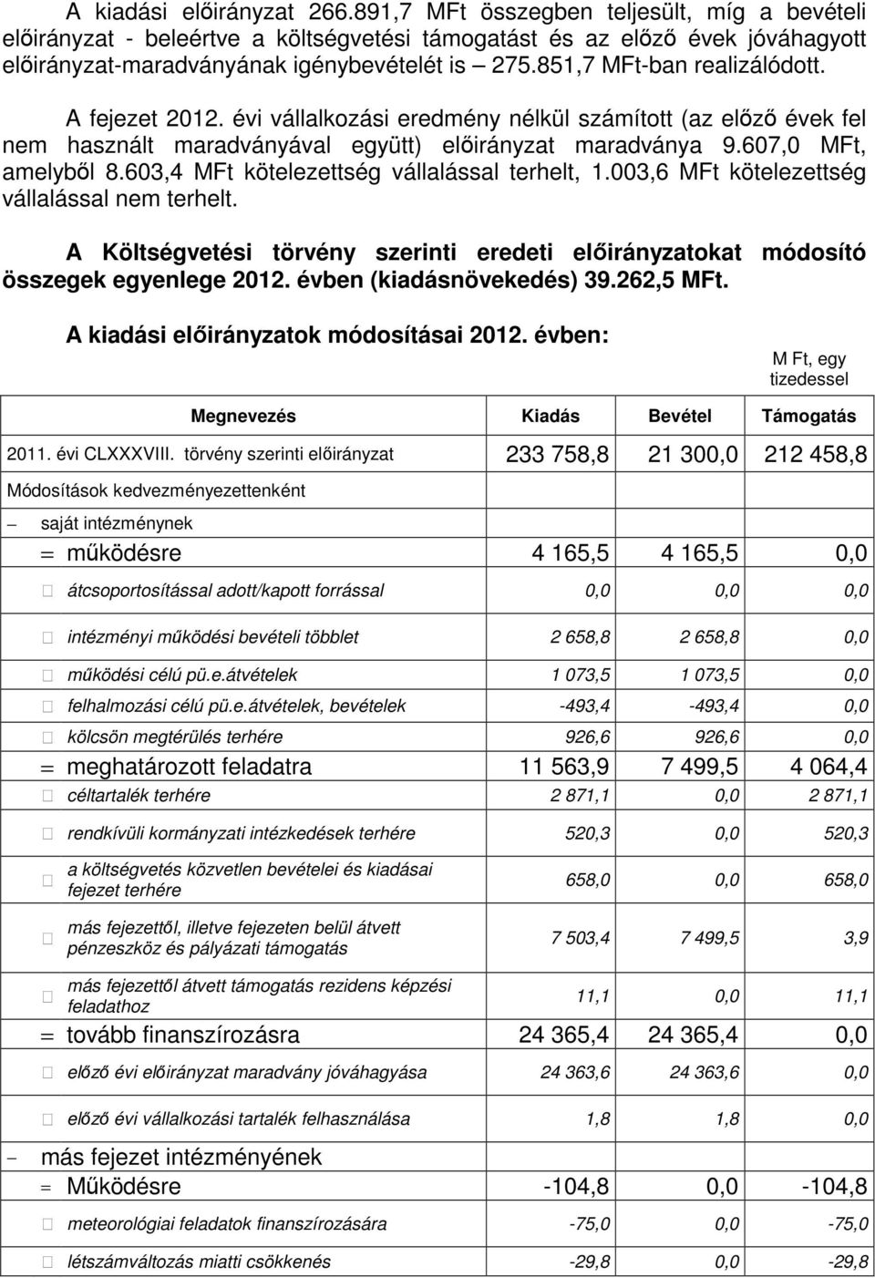 003,6 MFt kötelezettség vállalással nem terhelt. A Költségvetési törvény szerinti eredeti okat módosító összegek egyenlege 2012. évben (kiadásnövekedés) 39.262,5 MFt. A kiadási ok módosításai 2012.