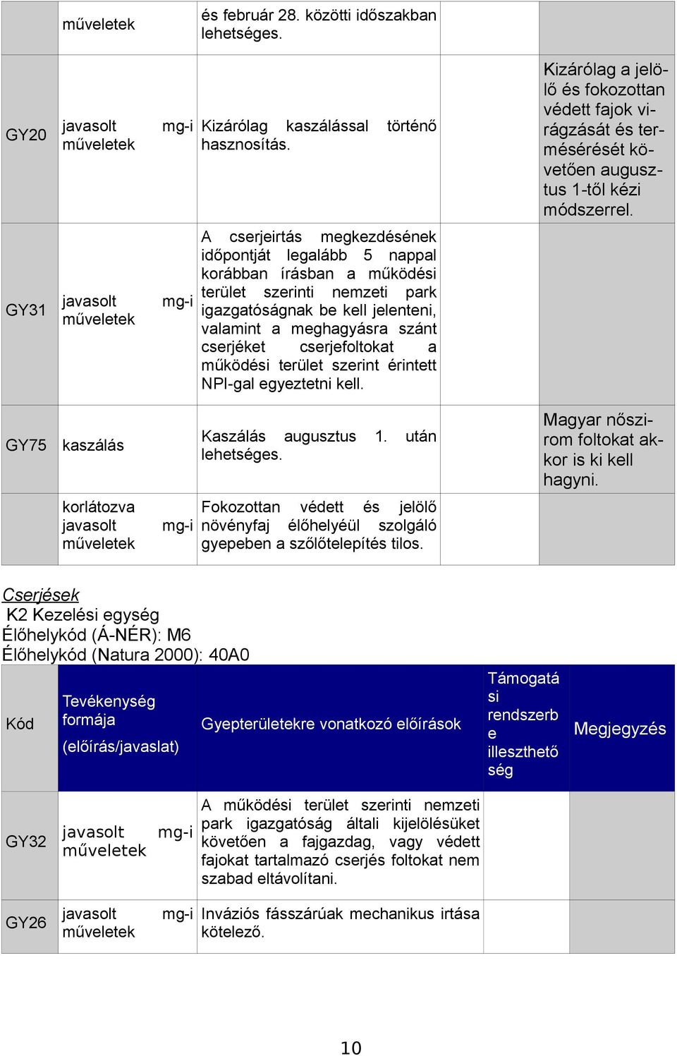 szánt cserjéket cserjefoltokat a működési terület szerint érintett NPI-gal egyeztetni kell. Kaszálás augusztus lehetséges. GY75 kaszálás korlátozva javasolt műveletek történő 1.