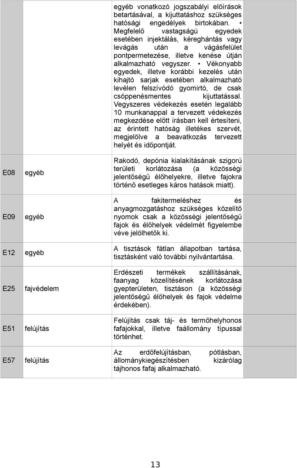 Vékonyabb egyedek, illetve korábbi kezelés után kihajtó sarjak esetében alkalmazható levélen felszívódó gyomirtó, de csak csöppenésmentes kijuttatással.