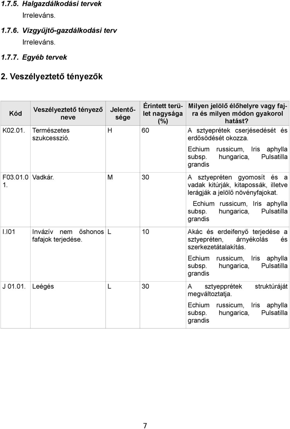 0 Vadkár. 1. M 30 russicum, Iris aphylla hungarica, Pulsatilla A sztyepréten gyomosít és a vadak kitúrják, kitapossák, illetve lerágják a jelölő növényfajokat. Echium russicum, Iris aphylla subsp.