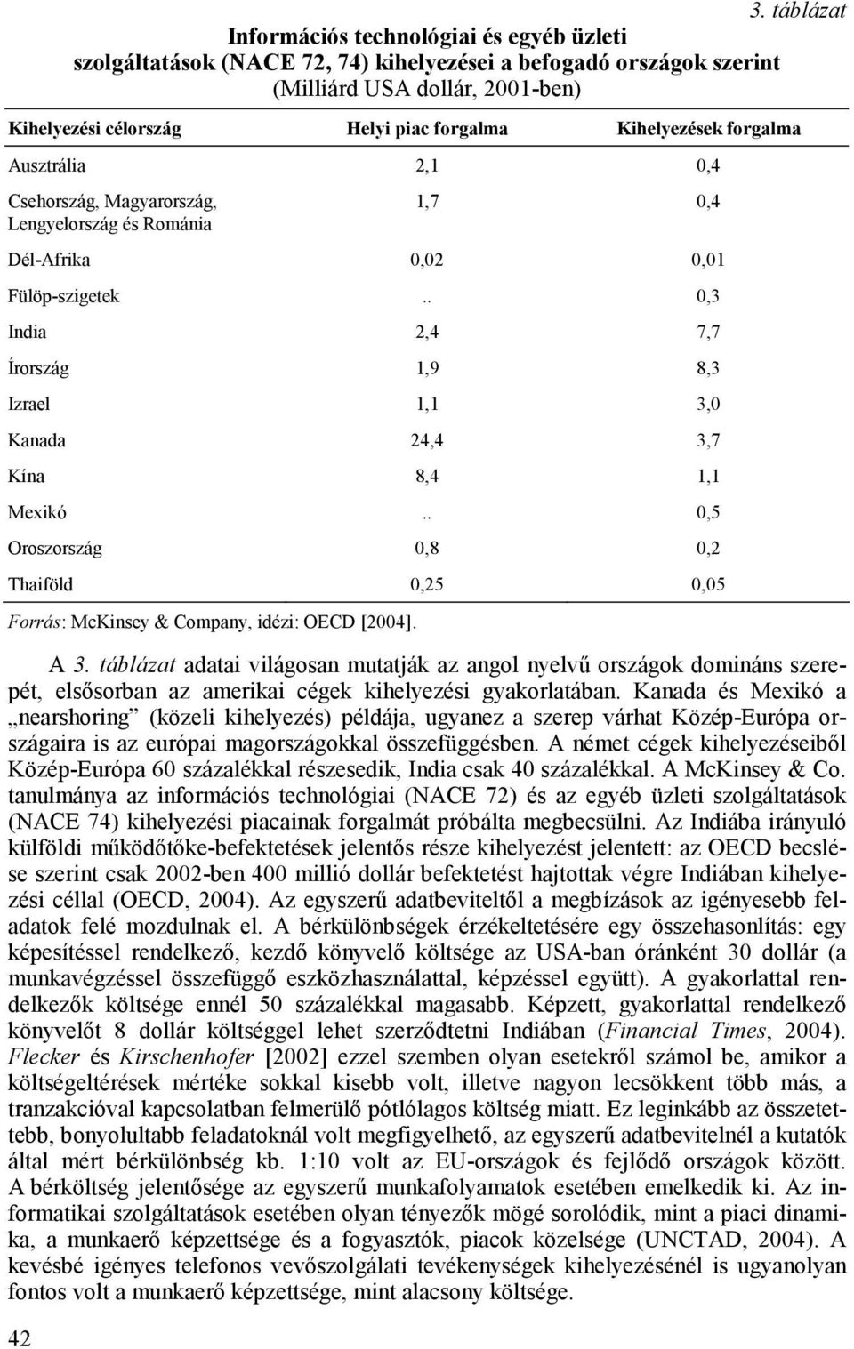 . 0,3 India 2,4 7,7 Írország 1,9 8,3 Izrael 1,1 3,0 Kanada 24,4 3,7 Kína 8,4 1,1 Mexikó.. 0,5 Oroszország 0,8 0,2 Thaiföld 0,25 0,05 Forrás: McKinsey & Company, idézi: OECD [2004]. A 3.