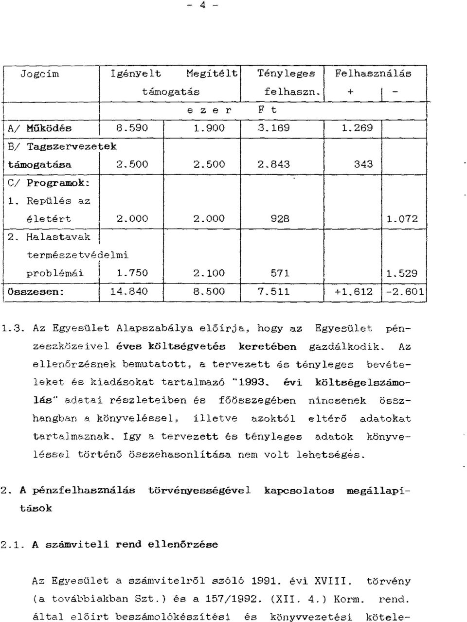 Az Egyesület Alapszabálya előírja, hogy az Egyesület pénzeszközeivel éves költségvetés keretében gazdálkodik.