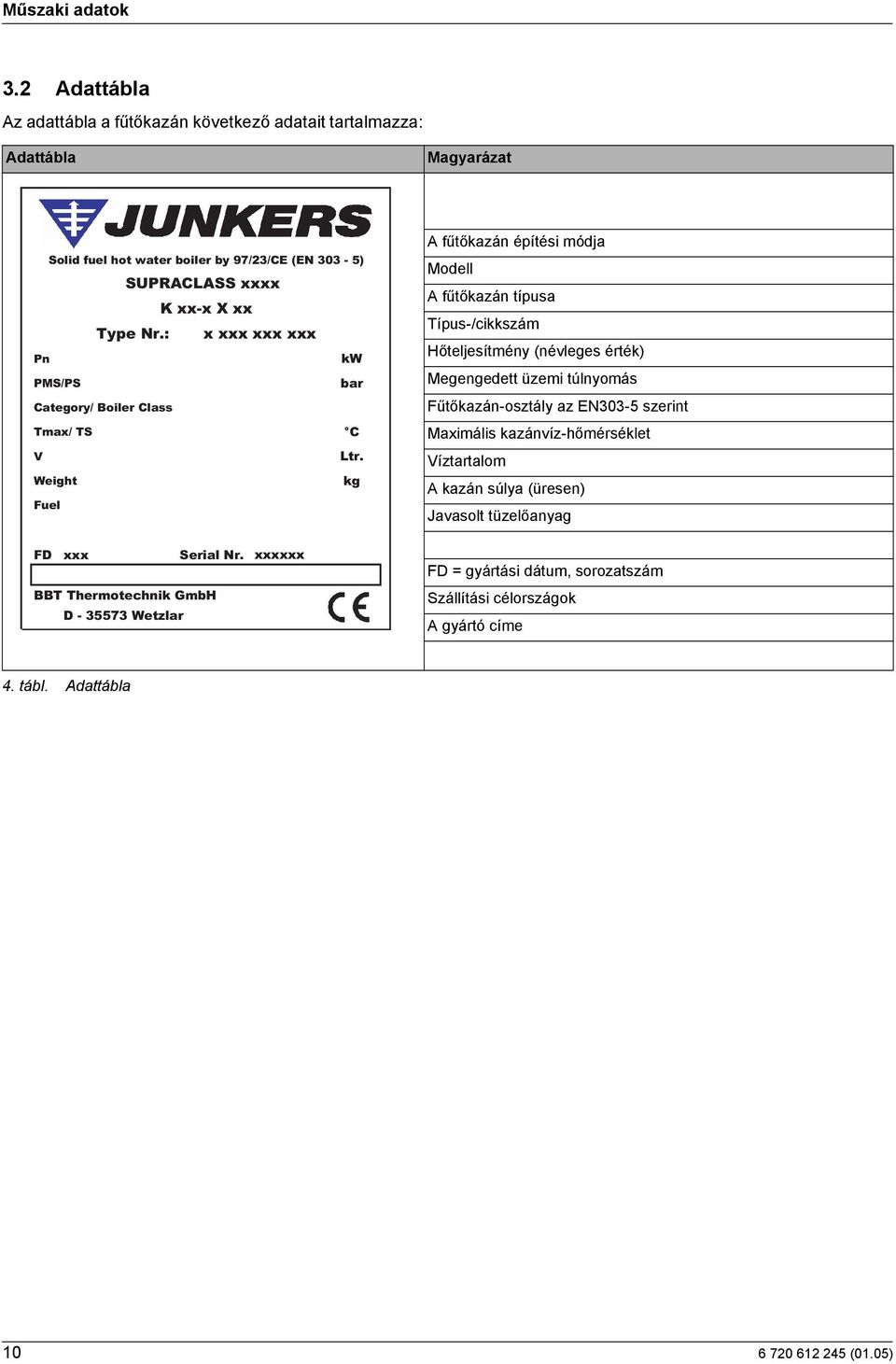 : x xxx xxx xxx Pn kw PMS/PS bar Category/ oiler Class Tmax/ TS C V Ltr.