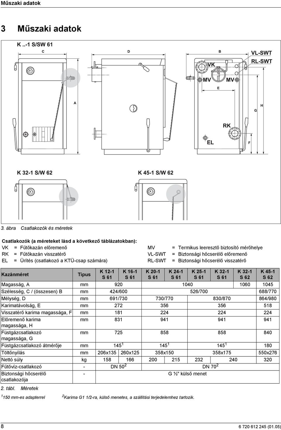 hőcserélő előremenő EL = Ürítés (csatlakozó a KTÜ-csap számára) RL-SWT = iztonsági hőcserélő visszatérő Kazánméret Típus K 12-1 S61 K 16-1 S61 K 20-1 S61 K 24-1 S61 K 25-1 S61 K 32-1 S61 K32-1 S62 K