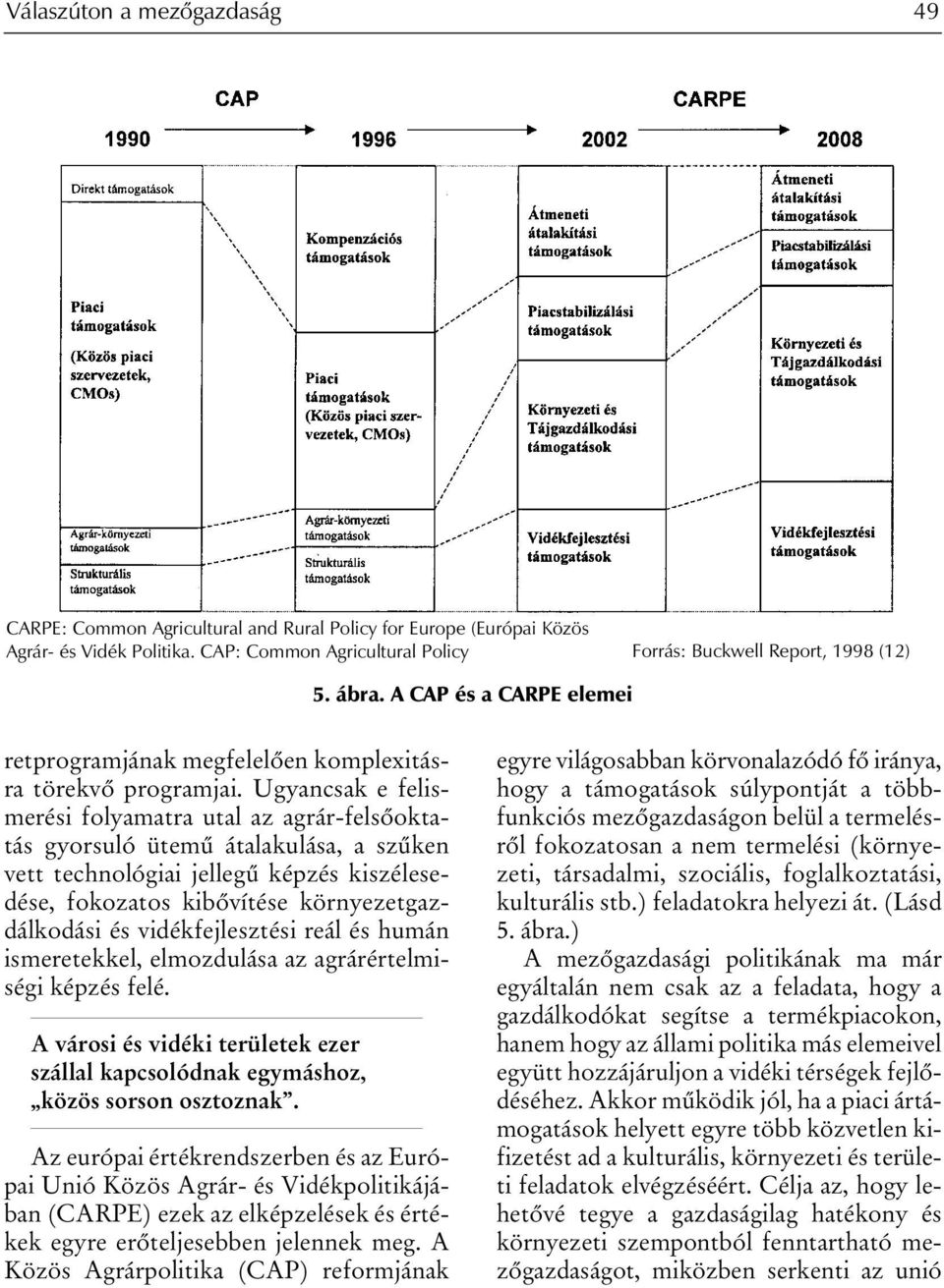 Ugyancsak e felismerési folyamatra utal az agrár-felsõoktatás gyorsuló ütemû átalakulása, a szûken vett technológiai jellegû képzés kiszélesedése, fokozatos kibõvítése környezetgazdálkodási és