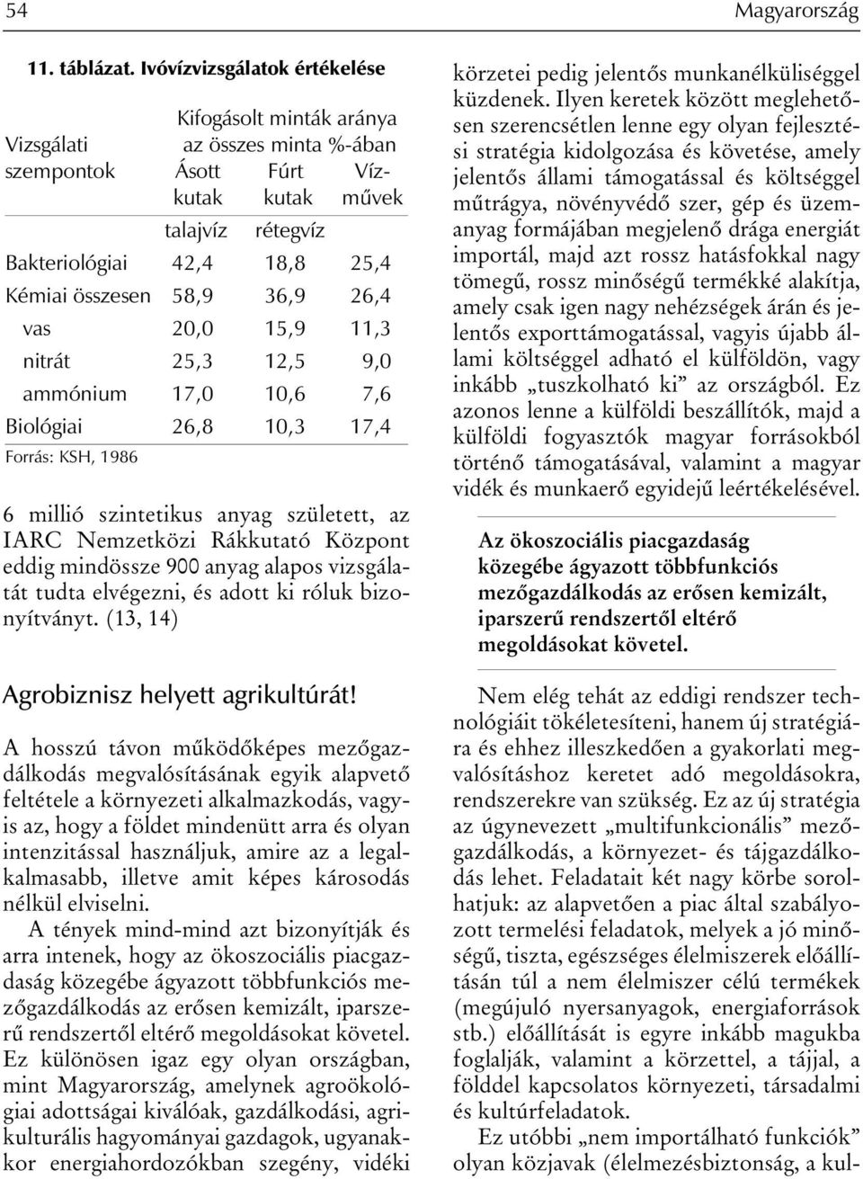 36,9 26,4 vas 20,0 15,9 11,3 nitrát 25,3 12,5 9,0 ammónium 17,0 10,6 7,6 Biológiai 26,8 10,3 17,4 Forrás: KSH, 1986 6 millió szintetikus anyag született, az IARC Nemzetközi Rákkutató Központ eddig