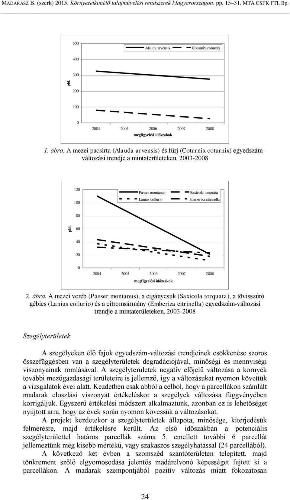 A mezei pacsirta (Alauda arvensis) és fürj (Coturnix coturnix) egyedszámváltozási trendje a mintaterületeken, 2003-2008 120 100 Passer montanus Lanius collurio Saxicola torquata Emberiza citrinella