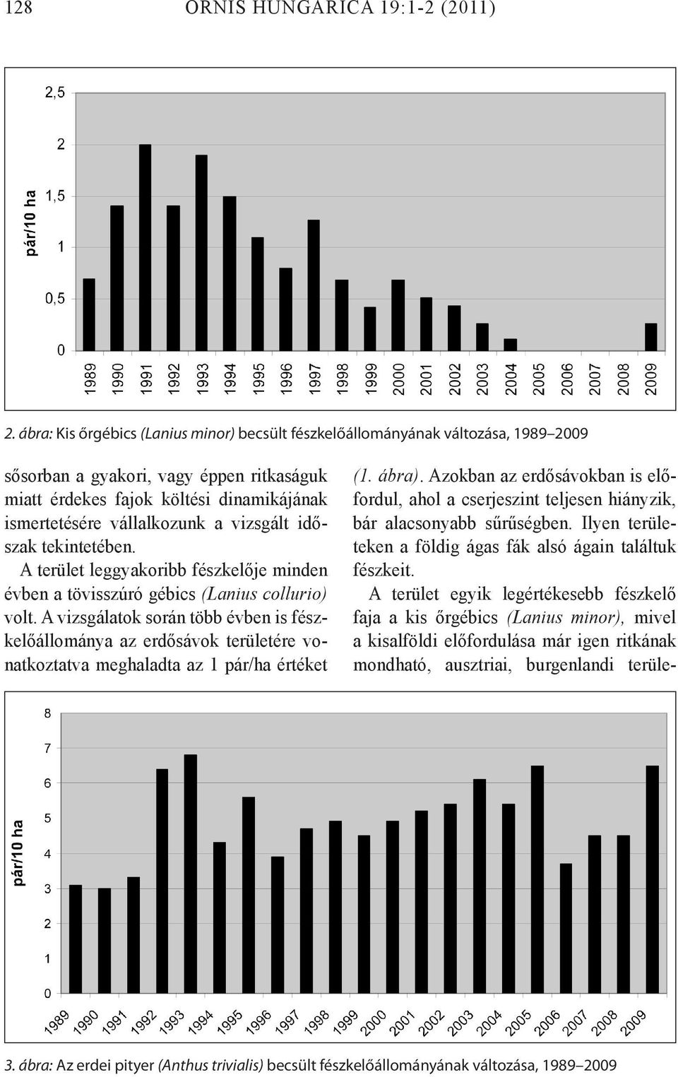 vizsgált időszak tekintetében. A terület leggyakoribb fészkelője minden évben a tövisszúró gébics (Lanius collurio) volt.