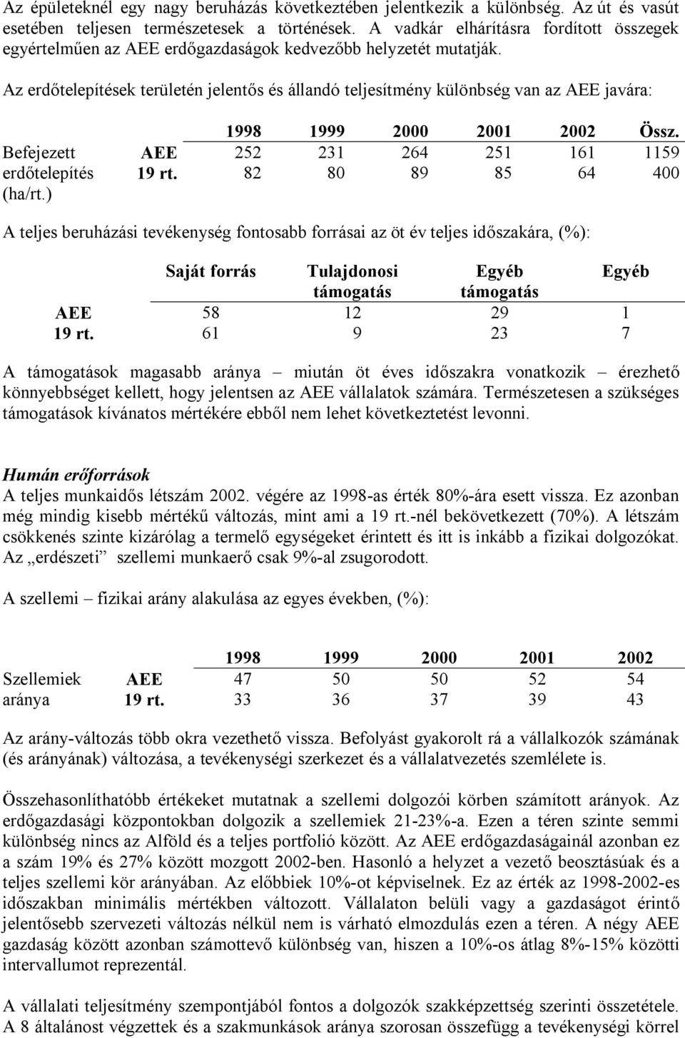 Az erdőtelepítések területén jelentős és állandó teljesítmény különbség van az AEE javára: 1998 1999 2000 2001 2002 Össz. Befejezett AEE 252 231 264 251 161 1159 erdőtelepítés (ha/rt.) 19 rt.