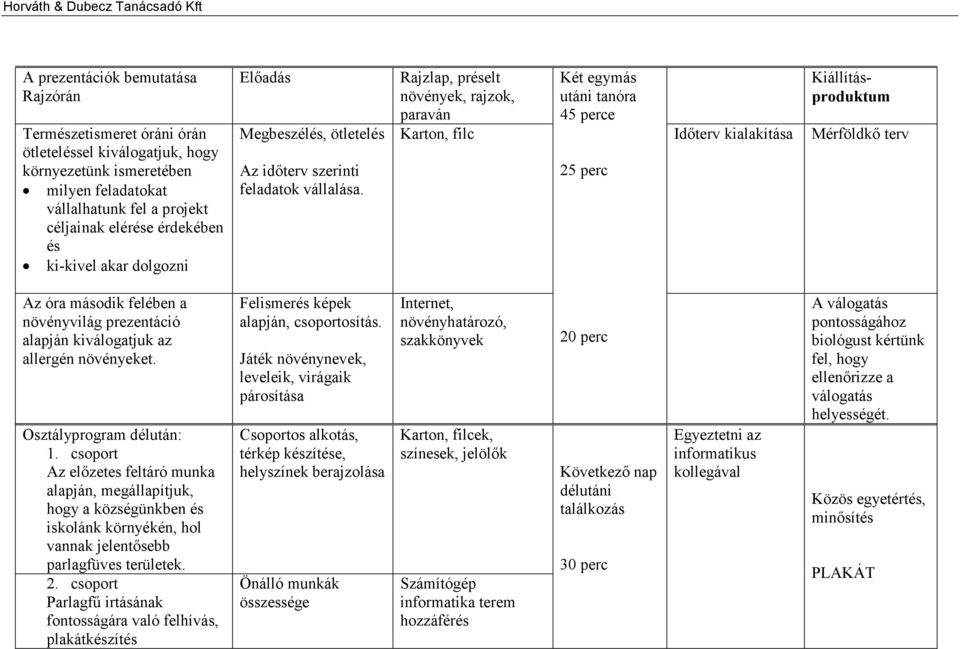 Rajzlap, préselt növények, rajzok, paraván Két egymás utáni tanóra 45 perce Kiállításproduktum Karton, filc Időterv kialakítása Mérföldkő terv 25 perc Az óra második felében a növényvilág prezentáció