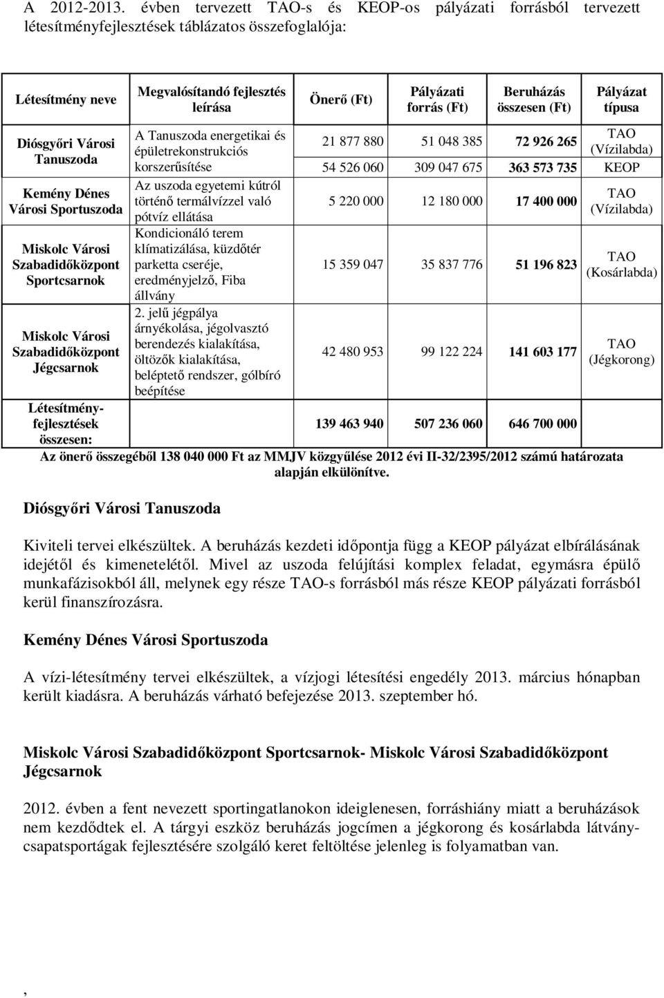 Városi Szabadid központ Sportcsarnok Miskolc Városi Szabadid központ Jégcsarnok Megvalósítandó fejlesztés leírása A Tanuszoda energetikai és épületrekonstrukciós korszer sítése Az uszoda egyetemi