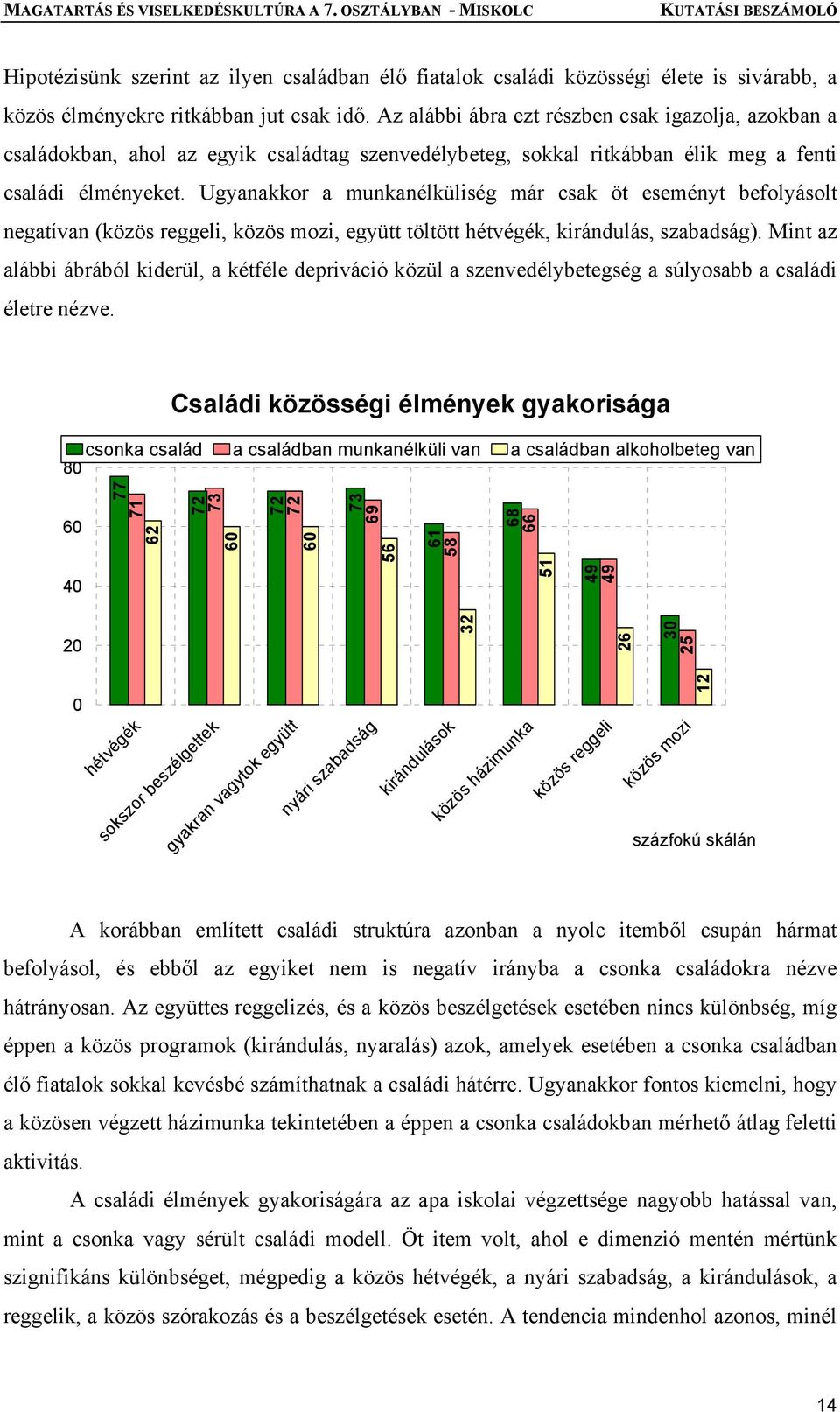 Ugyanakkor a munkanélküliség már csak öt eseményt befolyásolt negatívan (közös reggeli, közös mozi, együtt töltött hétvégék, kirándulás, szabadság).