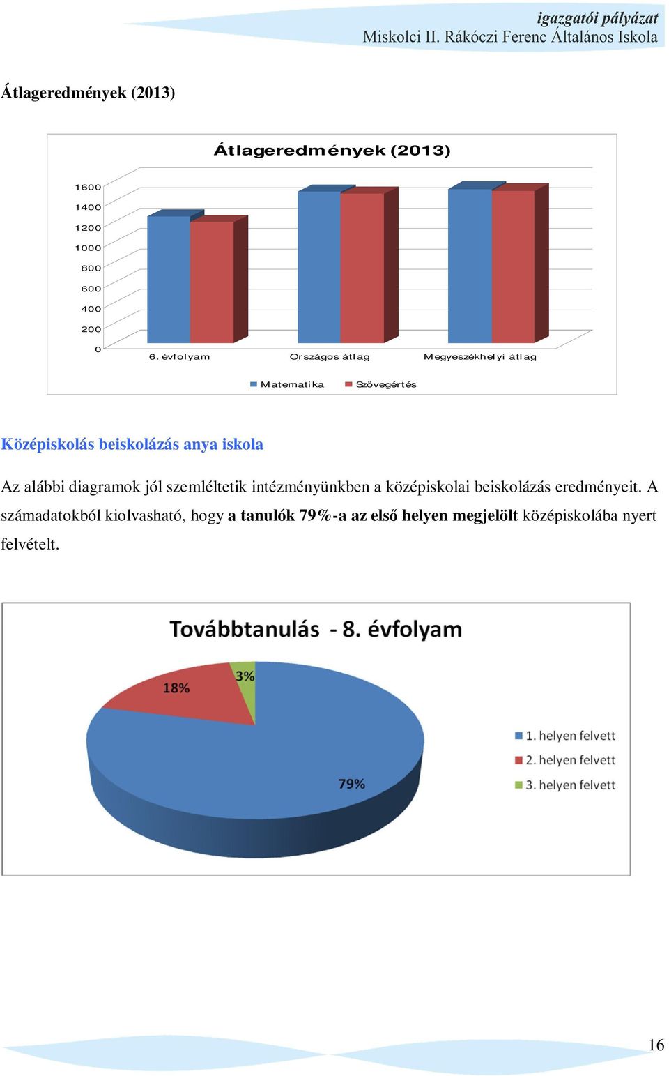 iskola Az alábbi diagramok jól szemléltetik intézményünkben a középiskolai beiskolázás