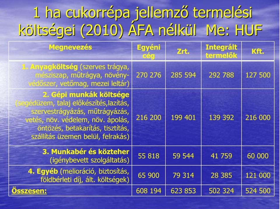 Gépi munkák költsége (segédüzem, talaj előkészítés,lazítás, szervestrágyázás, műtrágyázás, vetés, növ. védelem, növ.