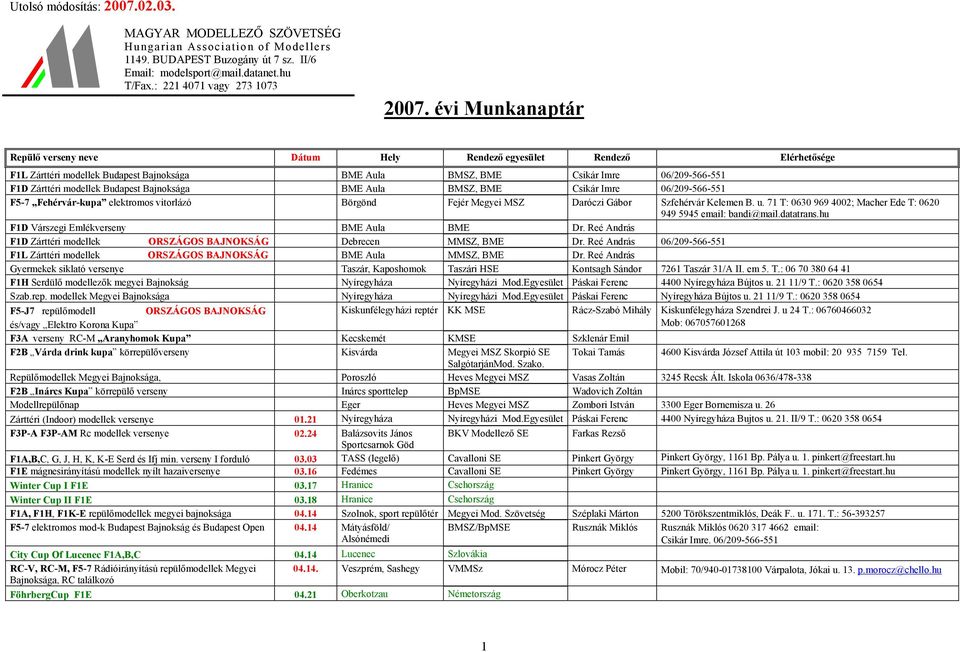 Budapest Bajnoksága BME Aula BMSZ, BME Csikár Imre 06/209-566-551 F5-7 Fehérvár-kupa elektromos vitorlázó Börgönd Fejér Megyei MSZ Daróczi Gábor Szfehérvár Kelemen B. u.