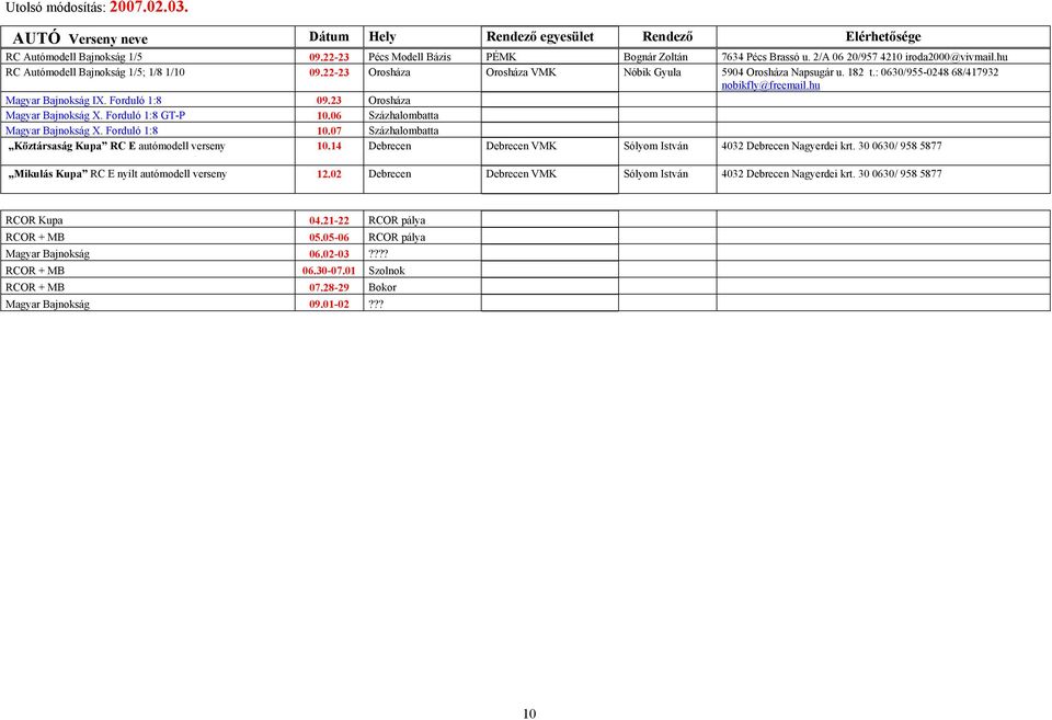 23 Orosháza Magyar Bajnokság X. Forduló 1:8 GT-P 10.06 Százhalombatta Magyar Bajnokság X. Forduló 1:8 10.07 Százhalombatta Köztársaság Kupa RC E autómodell verseny 10.