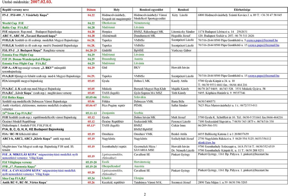 22 Oberkotzau Németország Baltic Cup F1A,B,C 04.28 Madziunai Litvánia F1E mágnesir. Rep.mod. Budapest Bajnoksága 04.28 Horpács BMSZ, Rákoshegyi MK Litomiczky Sándor 1174 Budapest Lőrinczi u.