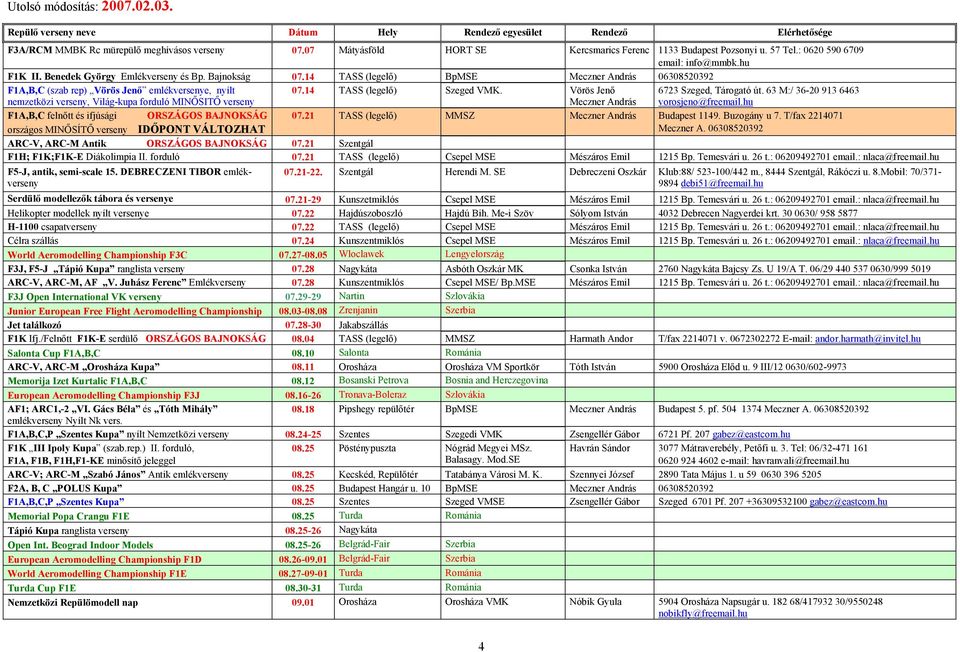 14 TASS (legelő) BpMSE Meczner András 06308520392 F1A,B,C (szab rep) Vörös Jenő emlékversenye, nyílt nemzetközi verseny, Világ-kupa forduló MINŐSITŐ verseny 07.14 TASS (legelő) Szeged VMK.