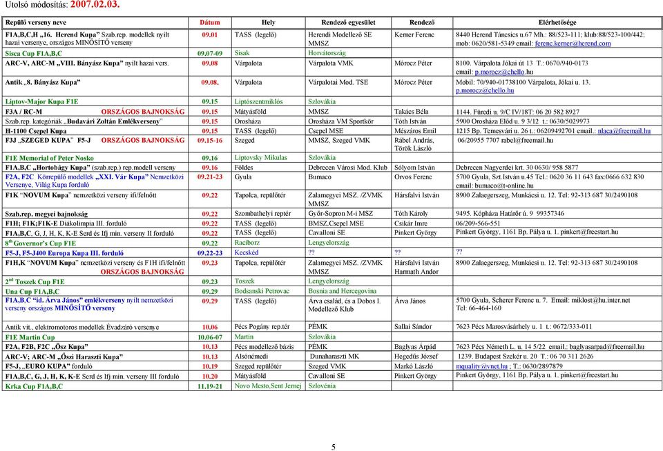 07-09 Sisak Horvátország ARC-V, ARC-M VIII. Bányász Kupa nyílt hazai vers. 09.08 Várpalota Várpalota VMK Mórocz Péter 8100. Várpalota Jókai út 13 T.: 0670/940-0173 email: p.morocz@chello.hu Antik 8.