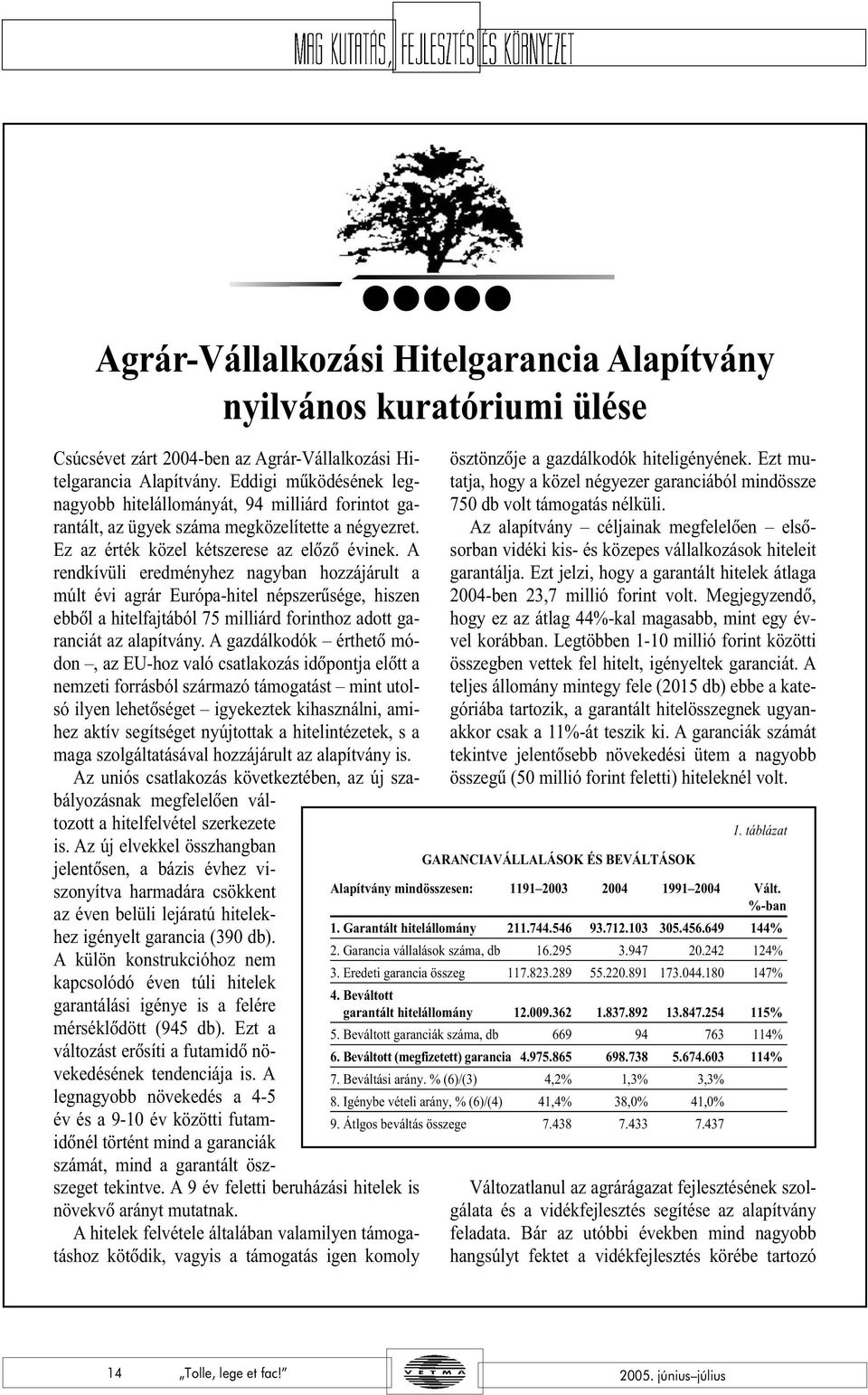 A rendkívüli eredményhez nagyban hozzájárult a múlt évi agrár Európa-hitel népszerûsége, hiszen ebbõl a hitelfajtából 75 milliárd forinthoz adott garanciát az alapítvány.