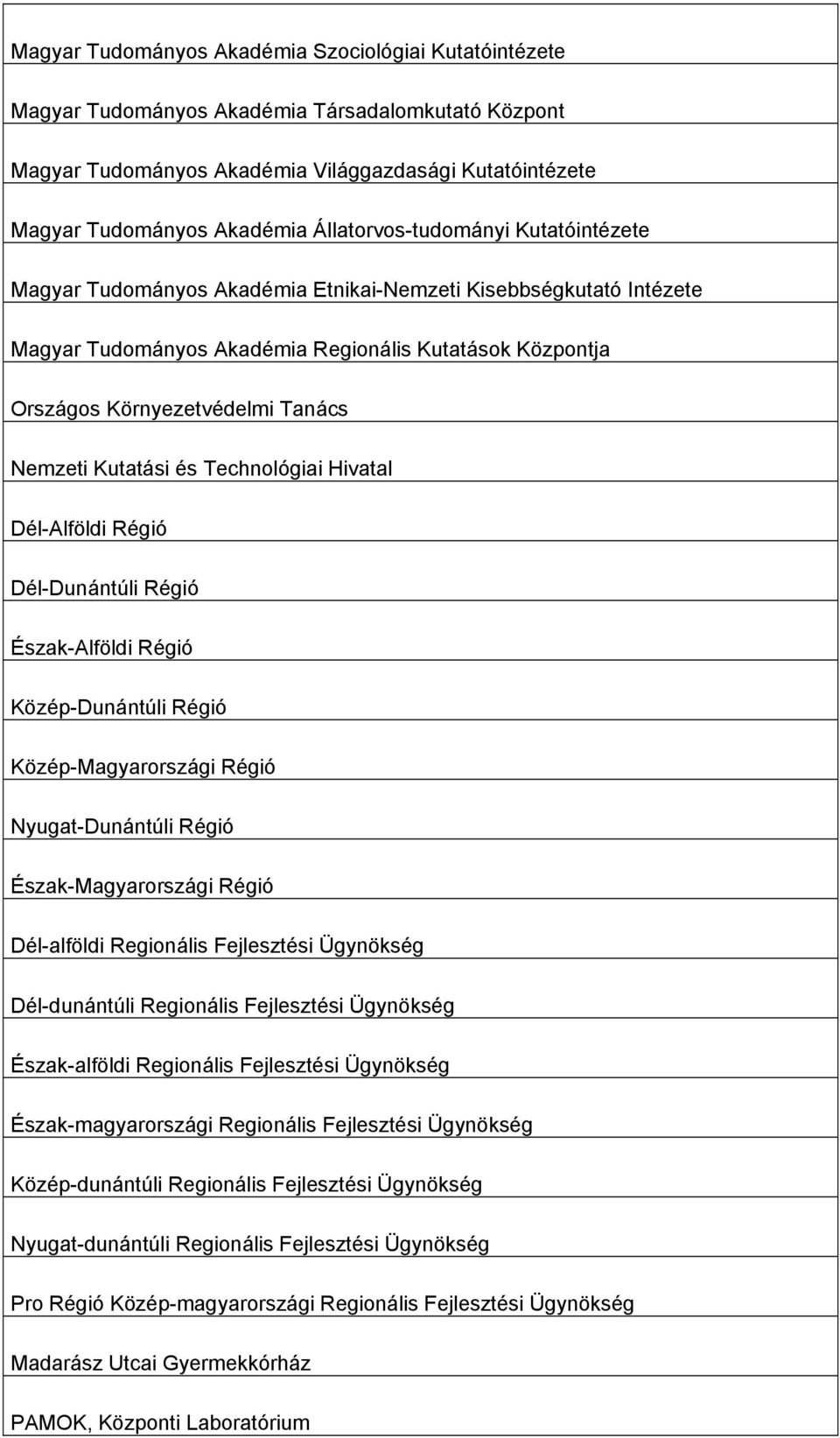 Nemzeti Kutatási és Technológiai Hivatal Dél-Alföldi Régió Dél-Dunántúli Régió Észak-Alföldi Régió Közép-Dunántúli Régió Közép-Magyarországi Régió Nyugat-Dunántúli Régió Észak-Magyarországi Régió