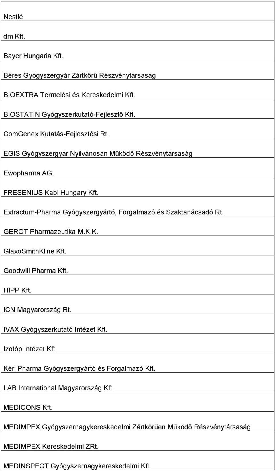 Extractum-Pharma Gyógyszergyártó, Forgalmazó és Szaktanácsadó Rt. GEROT Pharmazeutika M.K.K. GlaxoSmithKline Kft. Goodwill Pharma Kft. HIPP Kft. ICN Magyarország Rt.