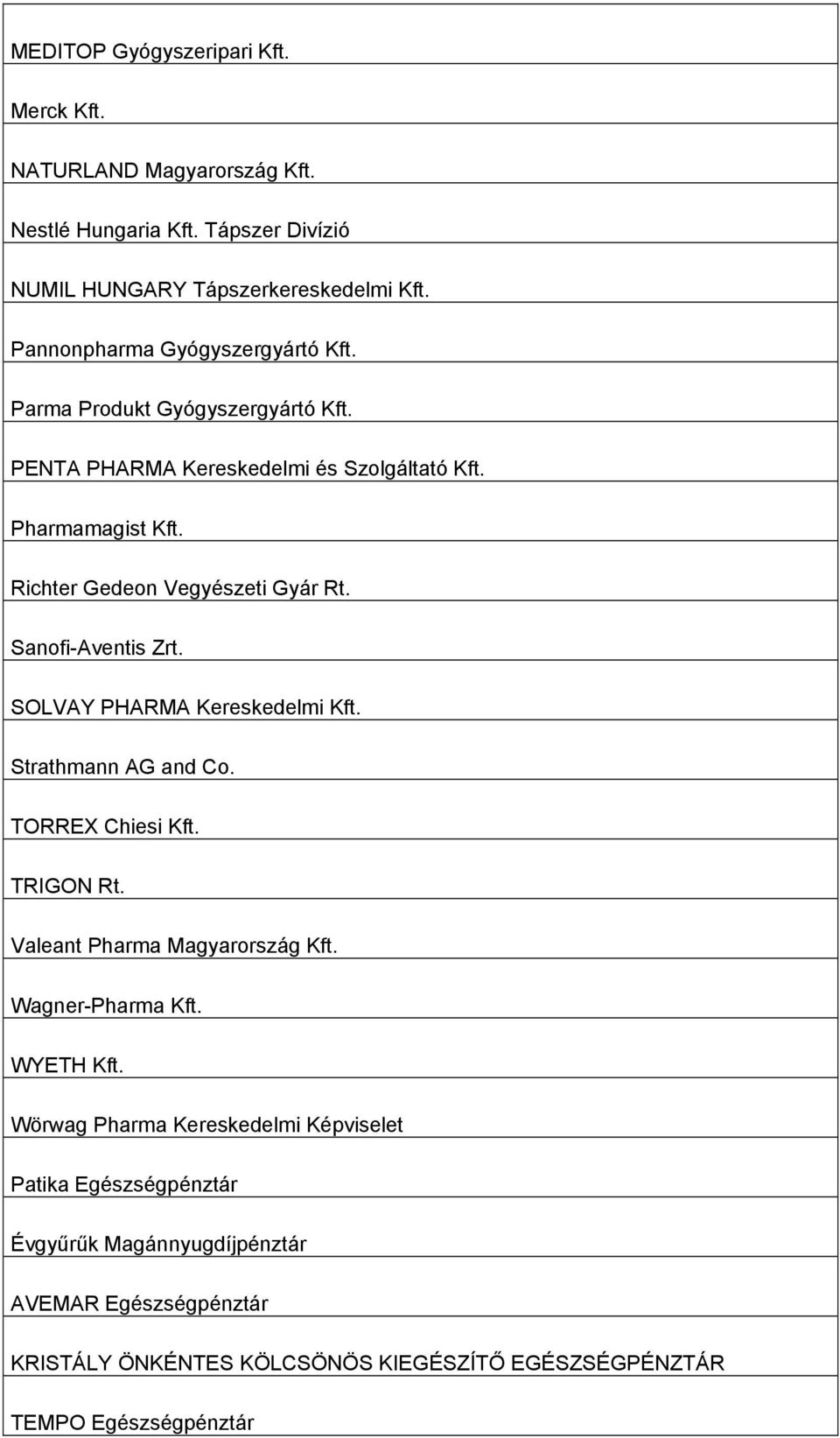 Sanofi-Aventis Zrt. SOLVAY PHARMA Kereskedelmi Kft. Strathmann AG and Co. TORREX Chiesi Kft. TRIGON Rt. Valeant Pharma Magyarország Kft. Wagner-Pharma Kft. WYETH Kft.