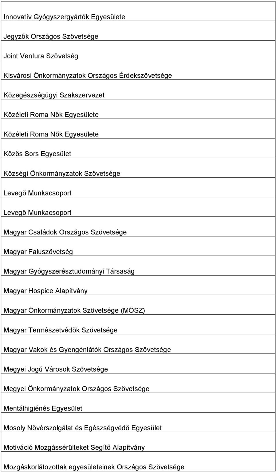 Gyógyszerésztudományi Társaság Magyar Hospice Alapítvány Magyar Önkormányzatok Szövetsége (MÖSZ) Magyar Természetvédők Szövetsége Magyar Vakok és Gyengénlátók Országos Szövetsége Megyei Jogú Városok