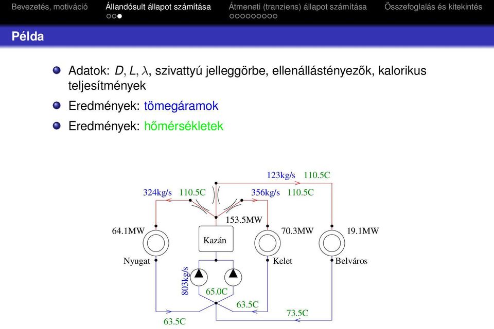 hőmérsékletek 324kg/s 110.5C 123kg/s 110.5C 356kg/s 110.5C 64.