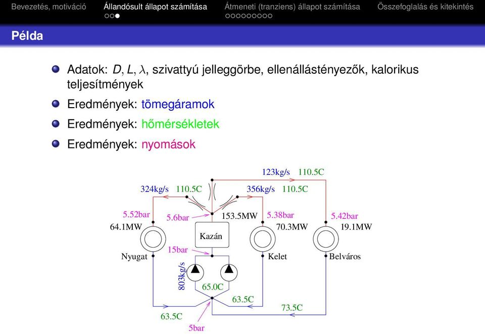 nyomások 324kg/s 110.5C 123kg/s 110.5C 356kg/s 110.5C 5.52bar 64.1MW Nyugat 5.