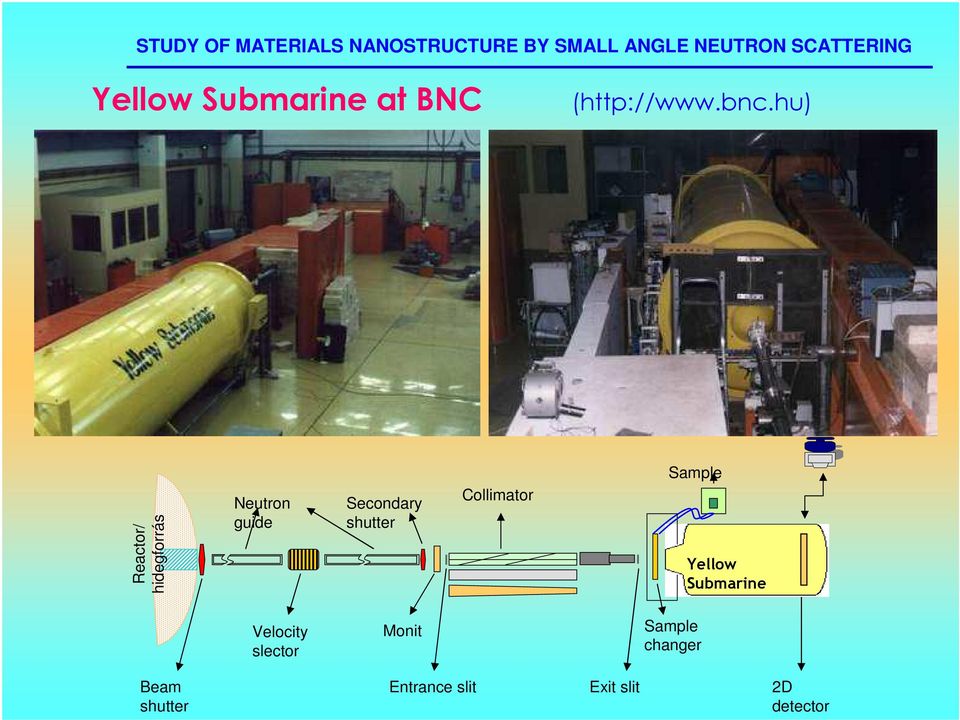hu) Reactor/ hidegforrás Neutron guide Secondary shutter Collimator