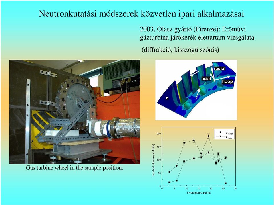 kisszögő szórás) 200 σ radial σ hoop Gas turbine wheel in the sample