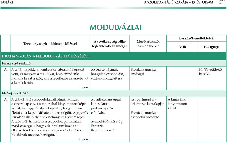 képek láttán. 5 perc z óra témájának hangulati exponálása, érzések mozgósítása szóforgó P1 (Kivetíthetô képek) I/b Vajon kik ôk? diákok 4 fôs csoportokat alkotnak.