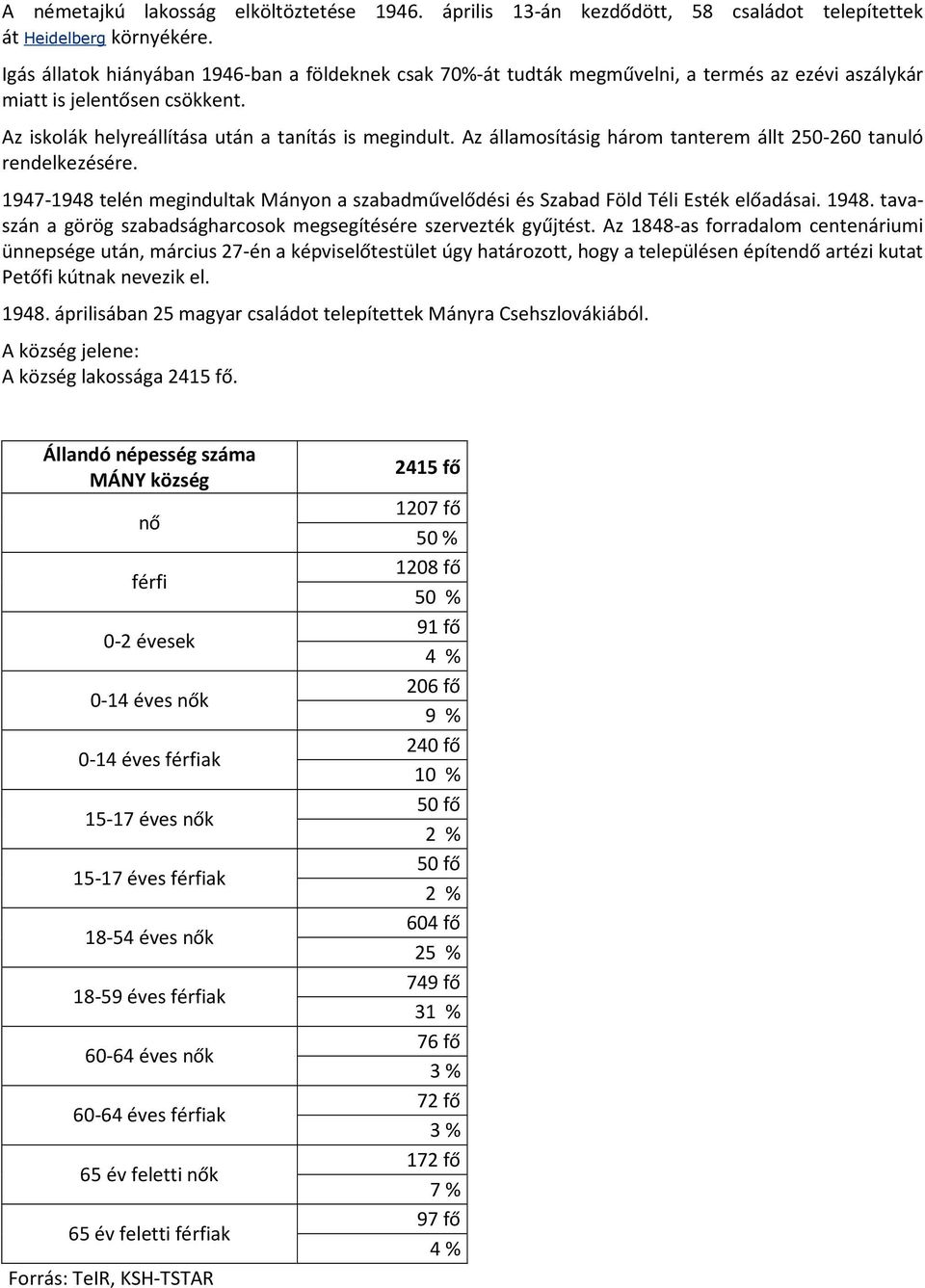 Az államosításig három tanterem állt 250-260 tanuló rendelkezésére. 1947-1948 telén megindultak Mányon a szabadművelődési és Szabad Föld Téli sték előadásai. 1948.